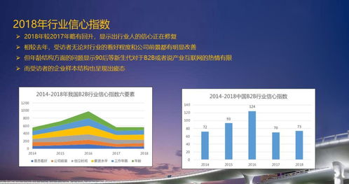 从申飞解读《2018中国产业互联网发展报告》看江西中小企业网站建设的机遇与路径
