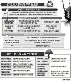 江西勾勒节能环保产业蓝图，南昌九江景德镇共建节能家电基地